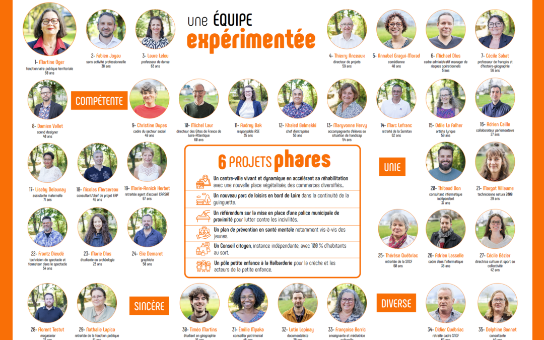 Priorités & trombinoscope – Municipales 2026